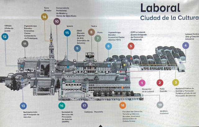 Plano de situación de Laboral Ciudad de la Cultura en Gijón