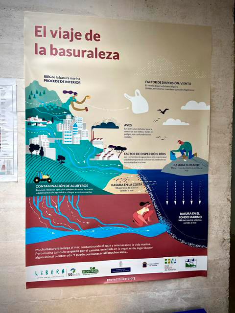 Panel sobre el ciclo de la basura en cabo peñas