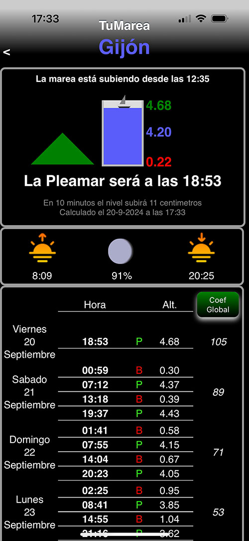 Una de las muchas aplicaciones para smartphone que te informa sobre las mareas