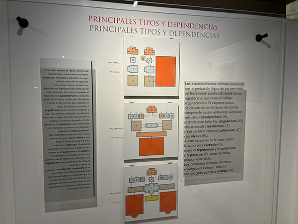 Cuadro explicativo de las termas romanas en Gijón