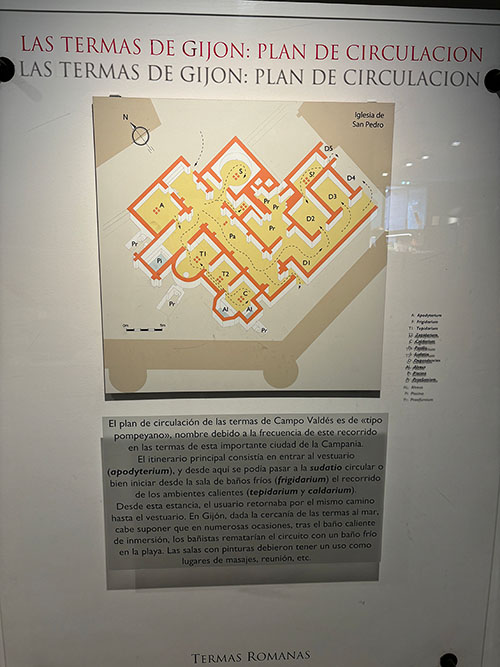 Panel explicativo del recorrido que seguían los ciudadanos por las distintas estancias de la termas romanas de Gijón