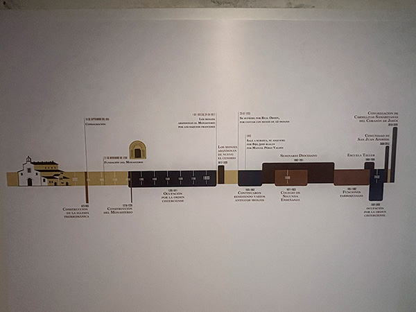 Cuadro que muestra la cronología de ocupación del monasterio de Valdediós en Asturias