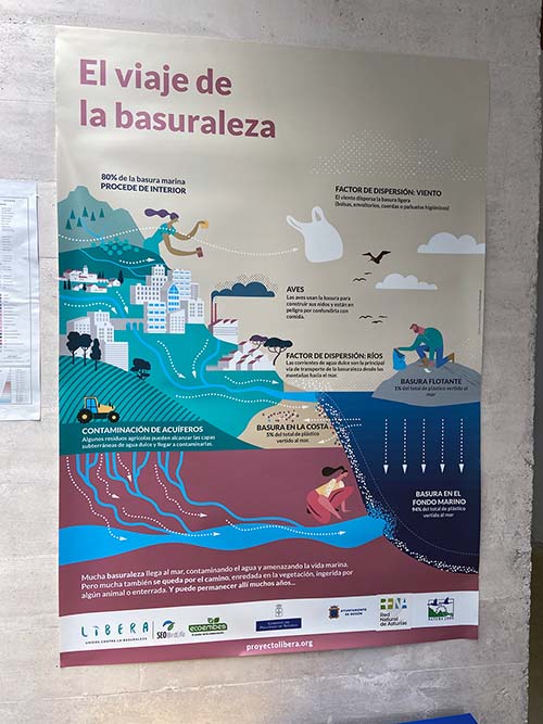 Panel sobre la gestión de la basura en Cabo Peñas en Asturias